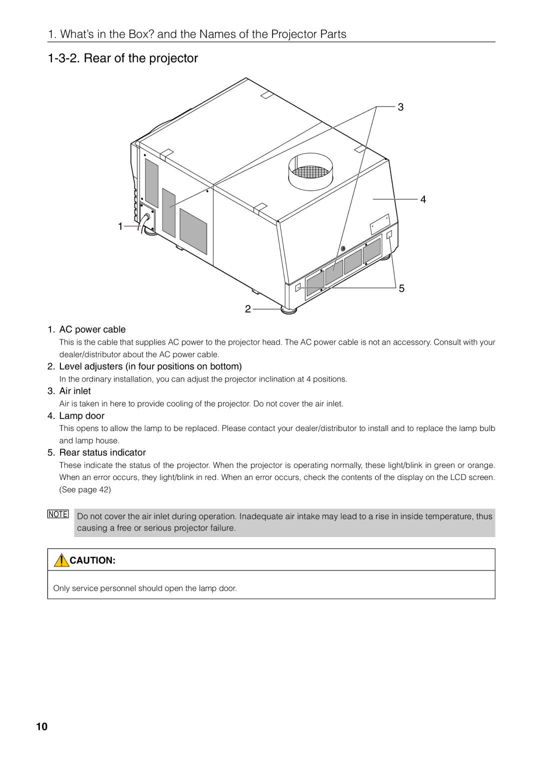 NEC NC1600C user manual Rear of the projector 