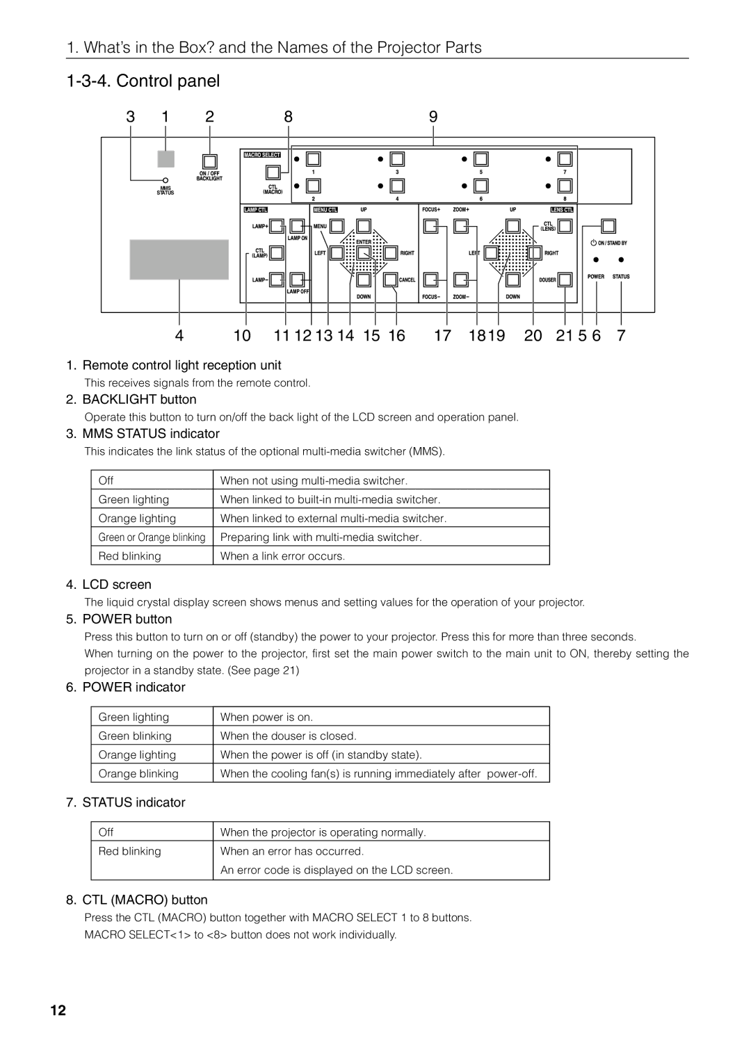 NEC NC1600C user manual Control panel 