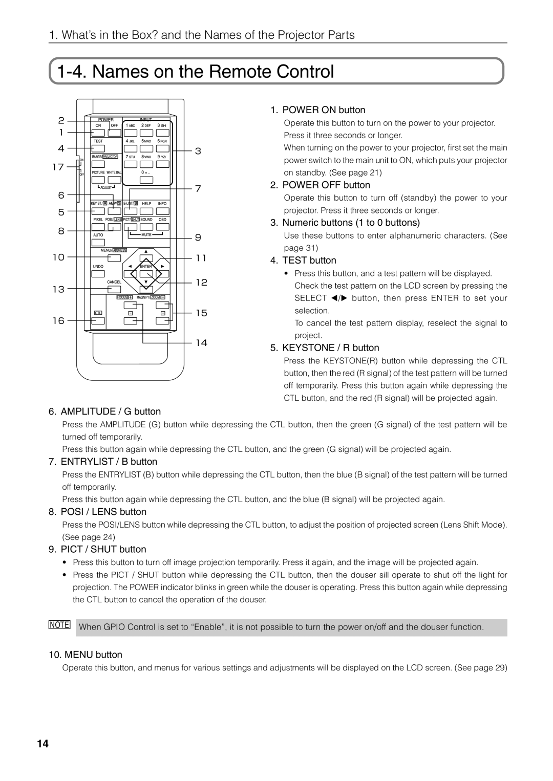 NEC NC1600C user manual Names on the Remote Control 