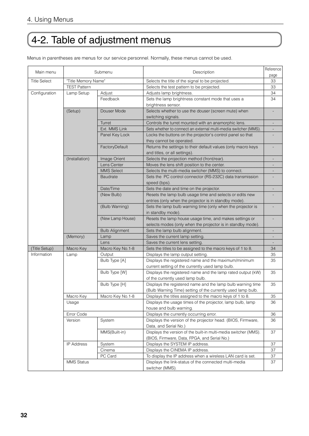 NEC NC1600C user manual Table of adjustment menus 