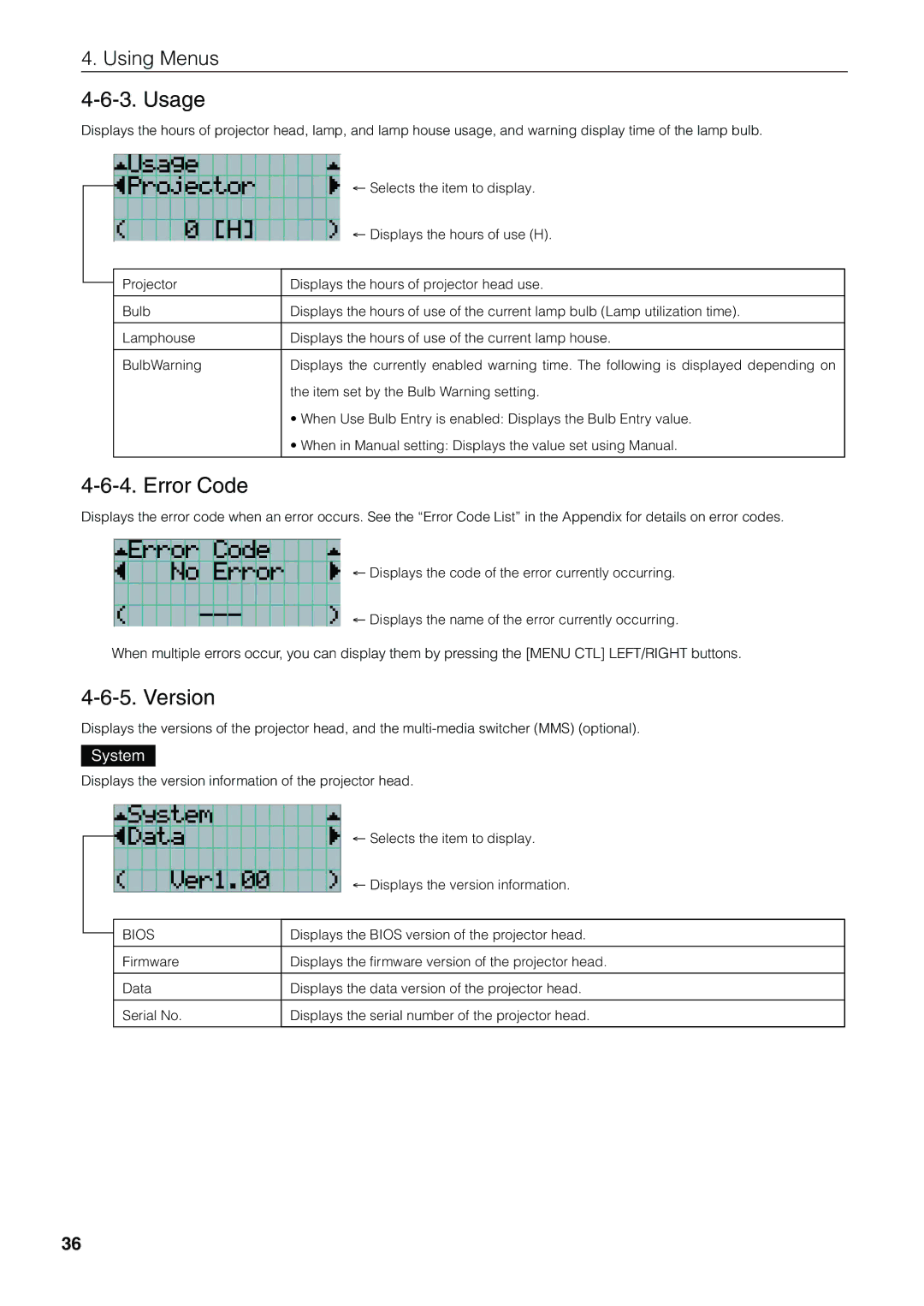 NEC NC1600C user manual Usage, Error Code, Version, System 