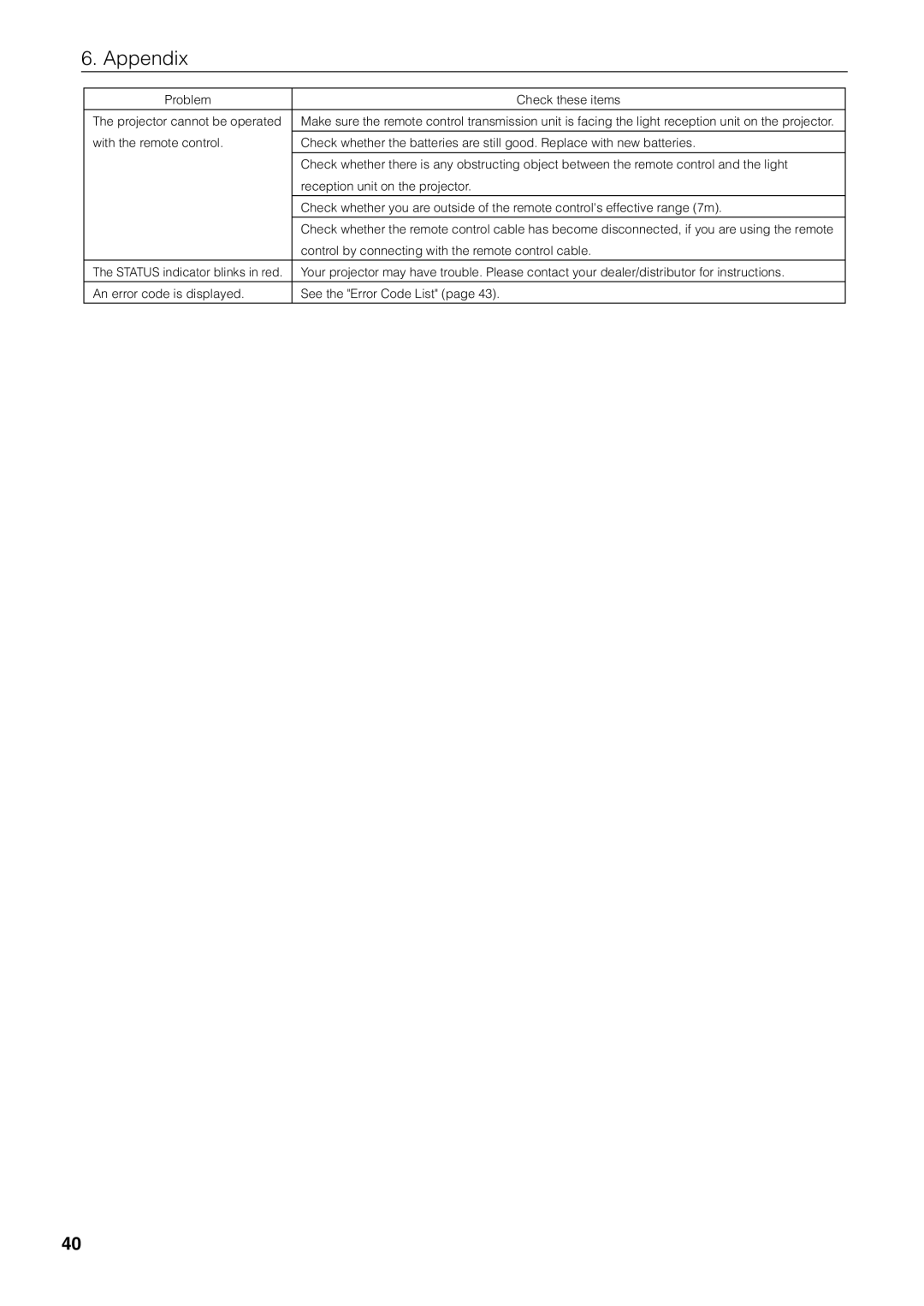 NEC NC1600C user manual Appendix 