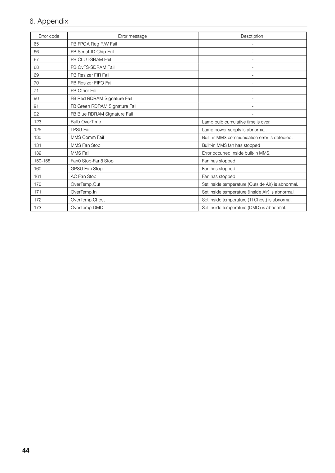 NEC NC1600C user manual Appendix 