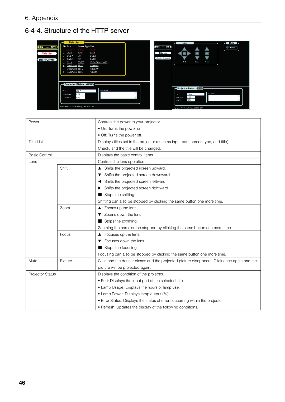 NEC NC1600C user manual Structure of the Http server 