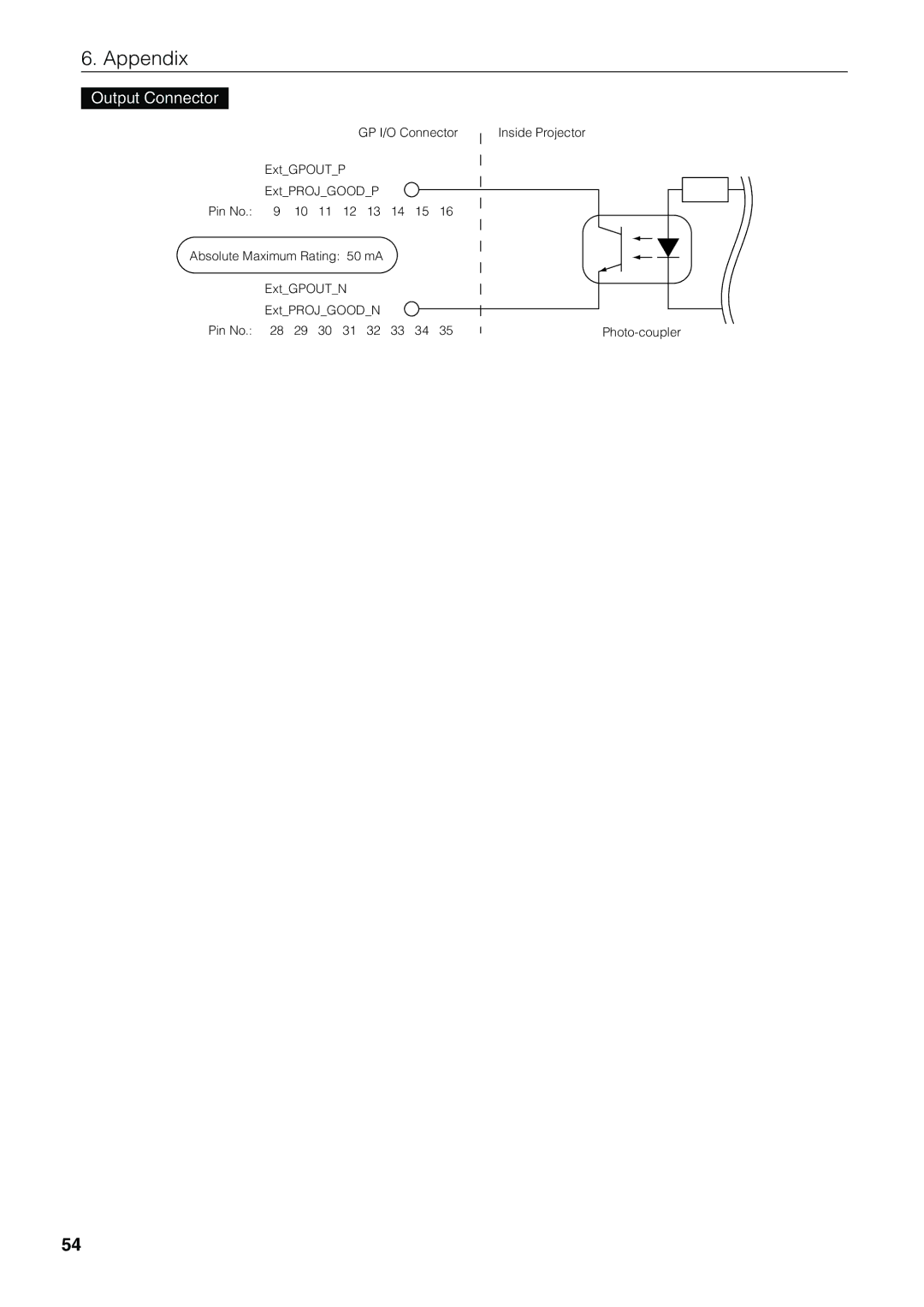 NEC NC1600C user manual Output Connector 