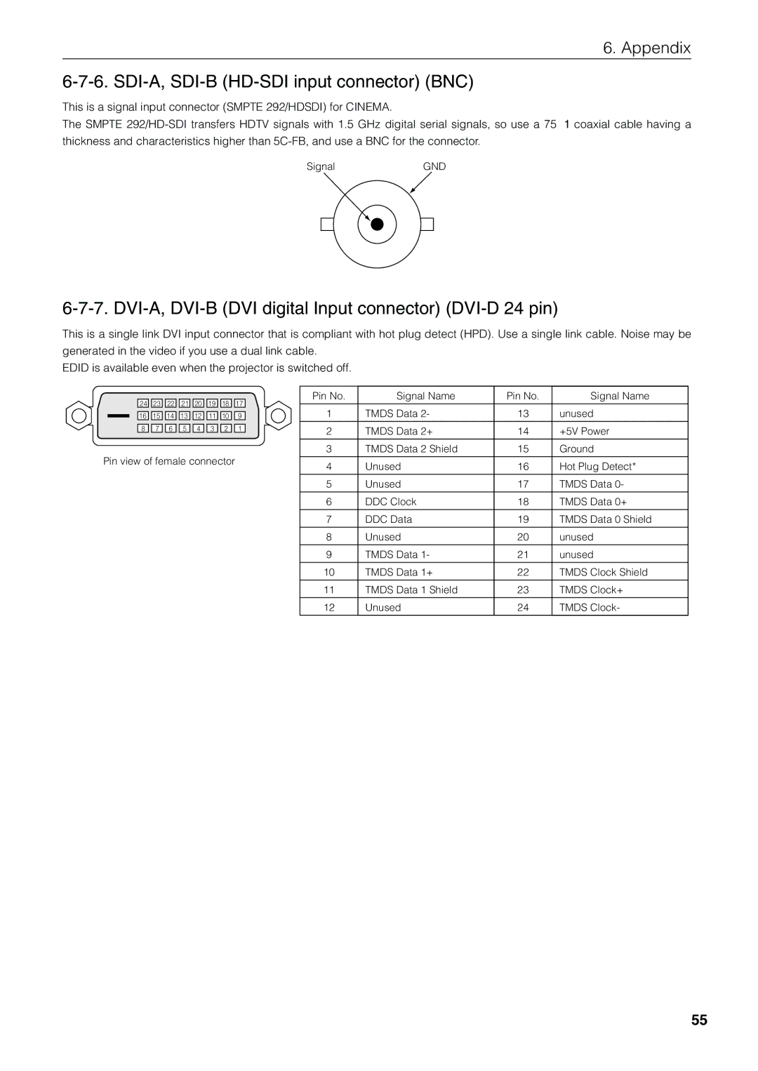 NEC NC1600C user manual SDI-A, SDI-B HD-SDI input connector BNC, DVI-A, DVI-B DVI digital Input connector DVI-D 24 pin 