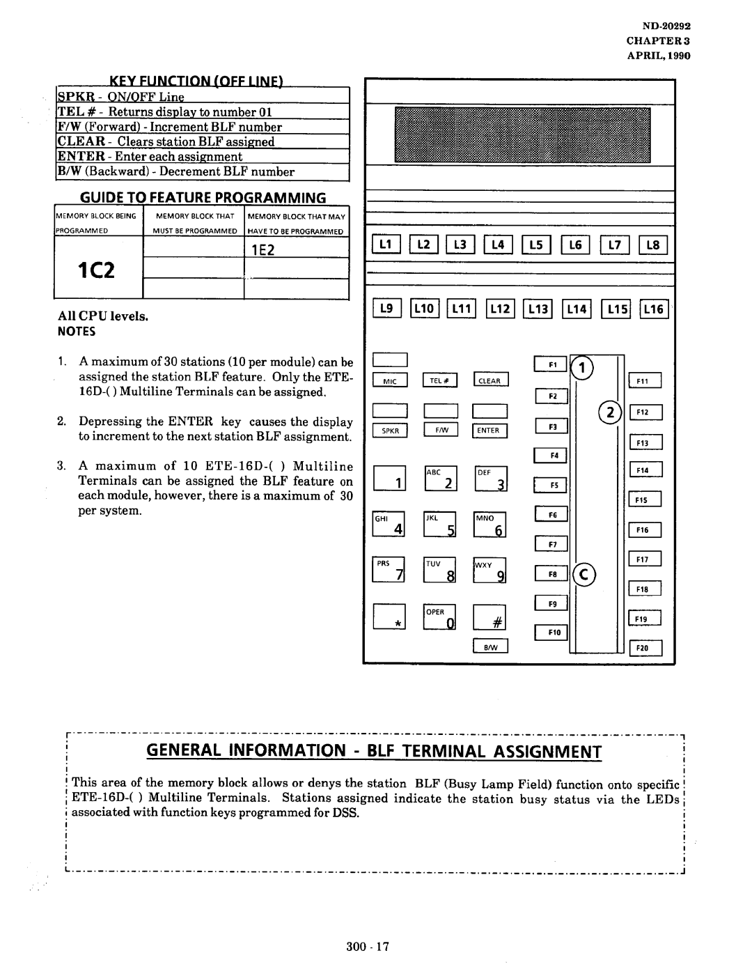 NEC nd-20292 manual General Information BLF Terminal Assignment, LE2, KFY FI JNC Tion OFF Linf 