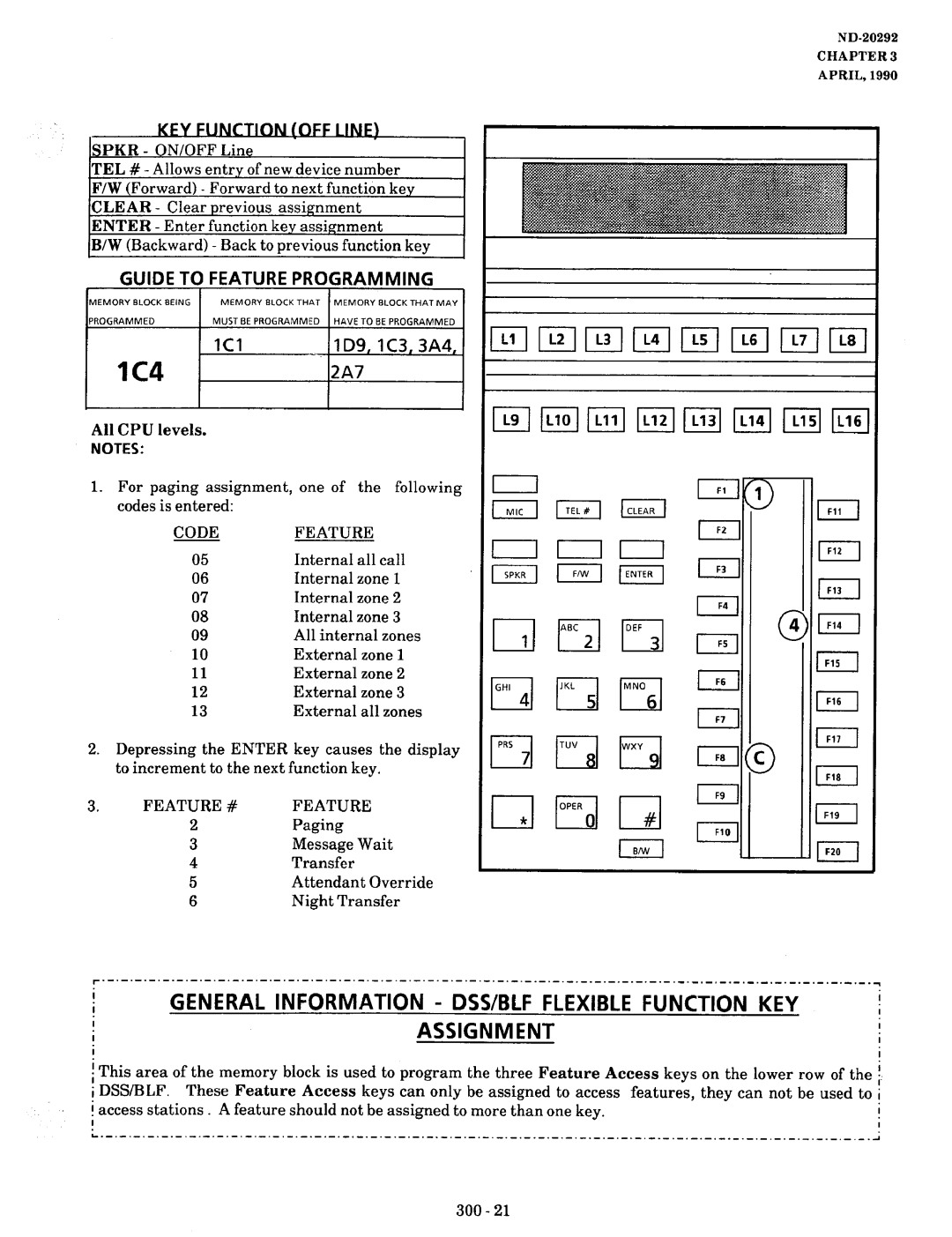 NEC nd-20292 manual General Information Dswblf Flexible Function KEY Assignment, 1Cl, 2A7, KFY Function OFF 1 INF 