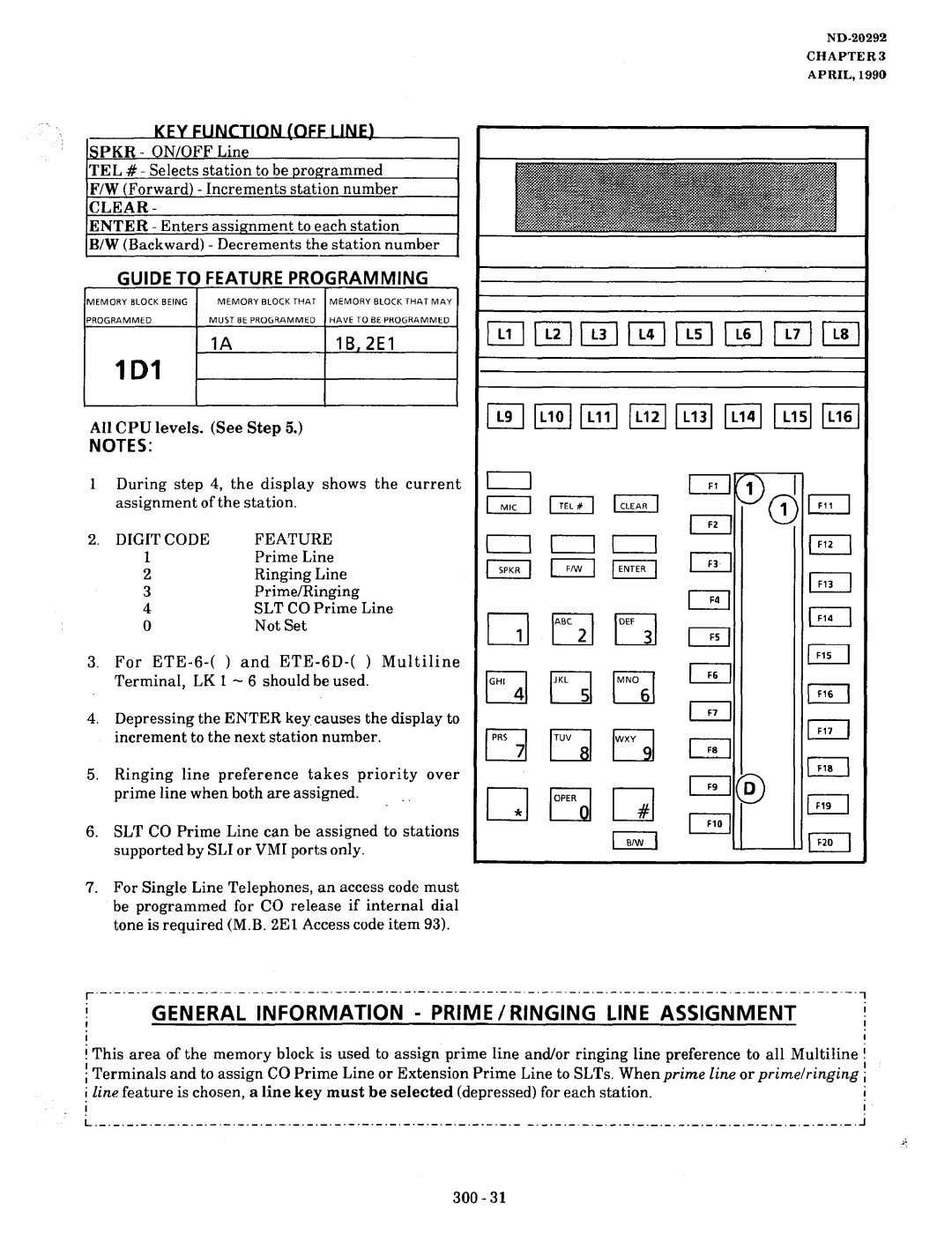 NEC nd-20292 manual KFY Function OFF I INF, All CPU levels. See Step, Digit Code Feature 