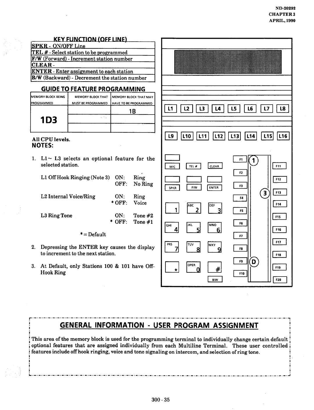 NEC nd-20292 General Information User Program Assignment, KFY FI JNfTION OFF LINF! Qpkr ON/OFF Line, Ringing Note Riig 