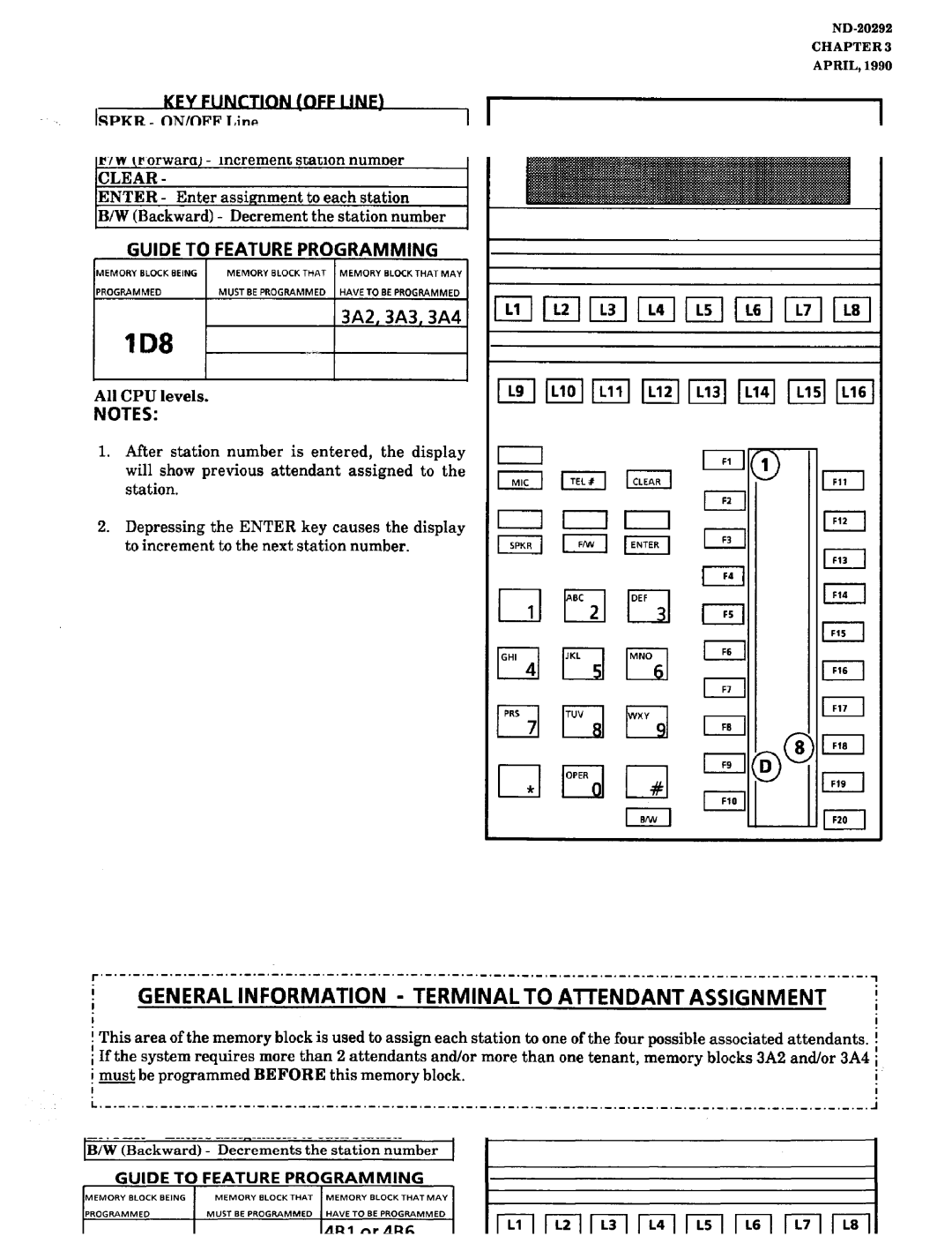 NEC nd-20292 manual WY FUNrTlON cFF I INFj, 3A2,3A3,3A4, Spkr ON/OFF Line 