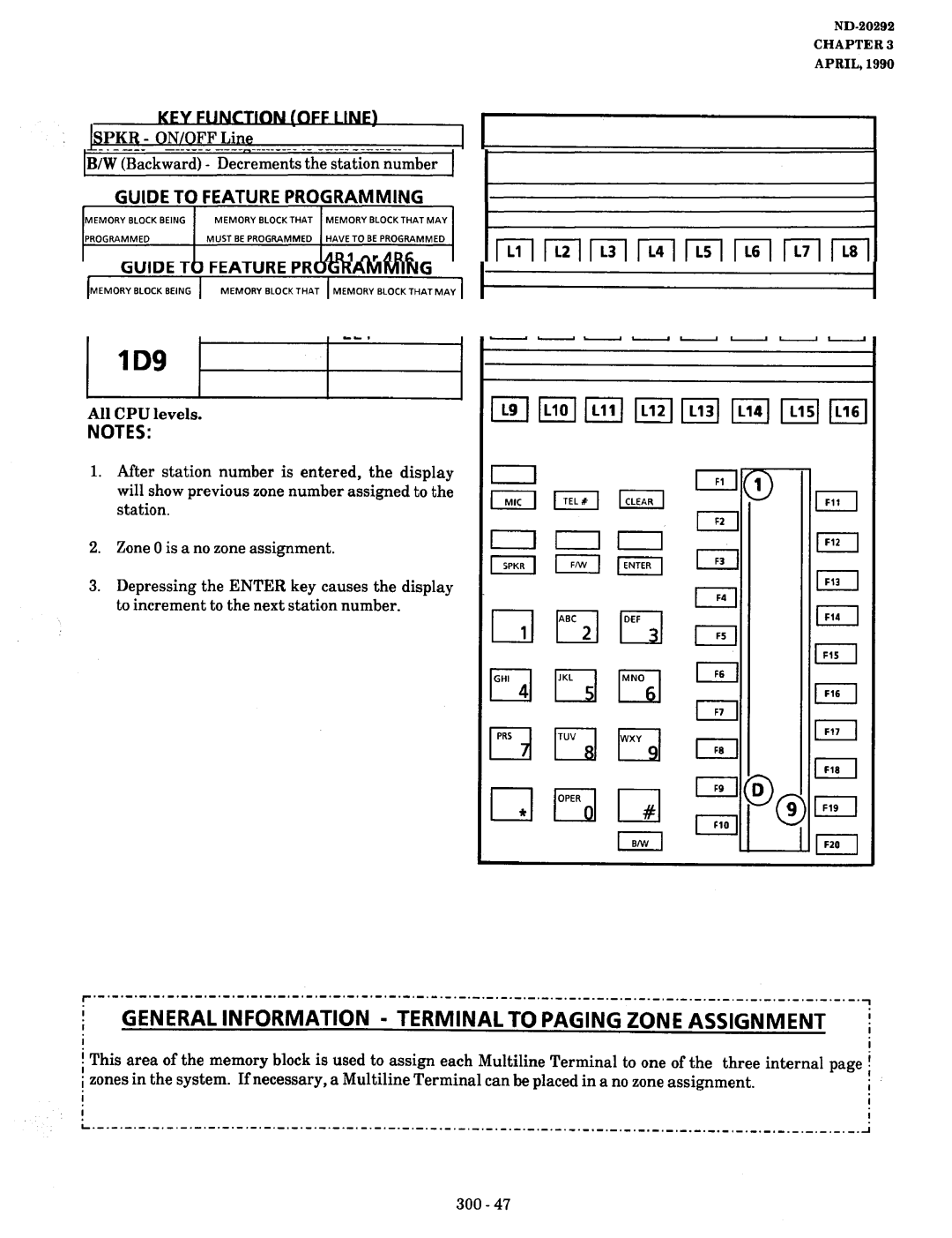 NEC nd-20292 manual General Information Terminalto Paging Zone Assignment, Guide to Feature Programming, 2El, KFY FUNt Uoff 