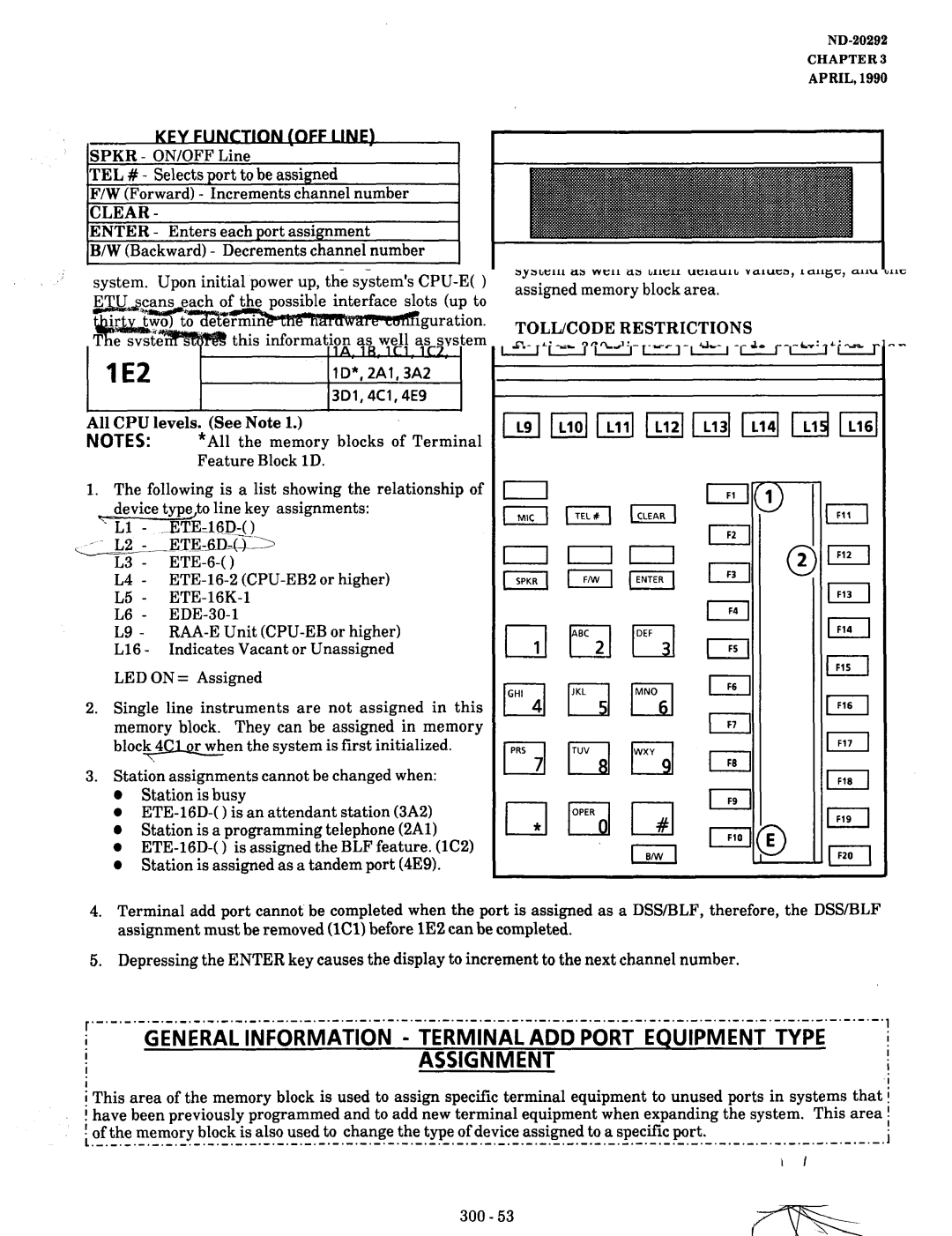 NEC nd-20292 manual LE2, General Information Terminal ADD Port Equipment, Type 