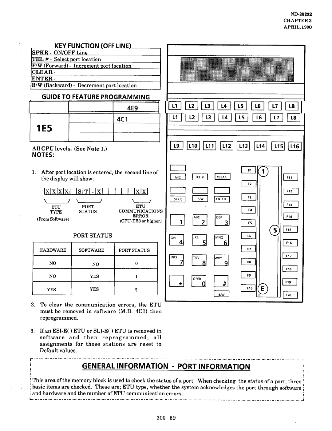 NEC nd-20292 manual General Information Port Information, 4Cl, KFY Functitn QEF Line, All CPU levels. See Note, Port Status 