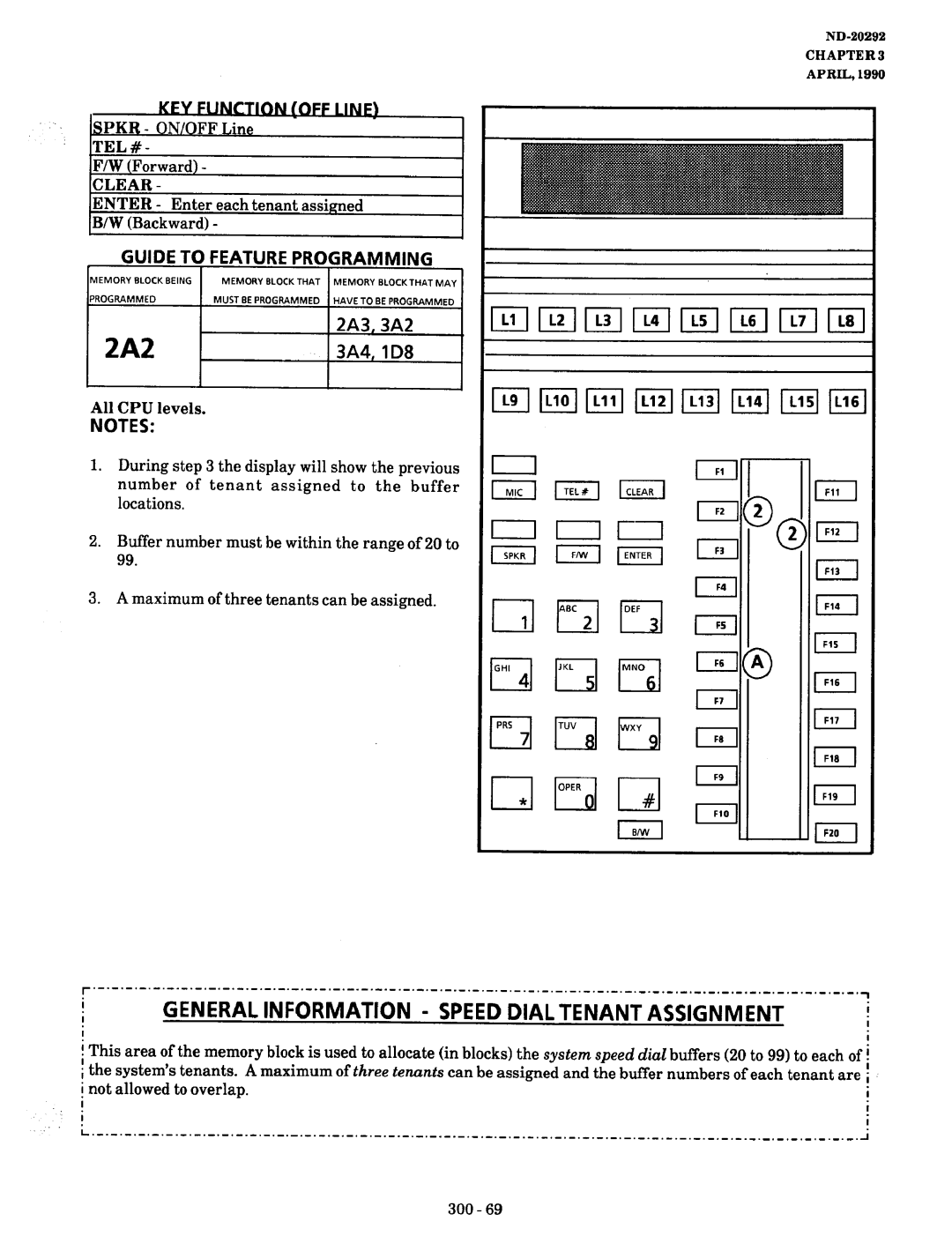 NEC nd-20292 manual 2A2, General Information Speed Dial Tenant Assignment, OFF Linf, 3A4,1D8 