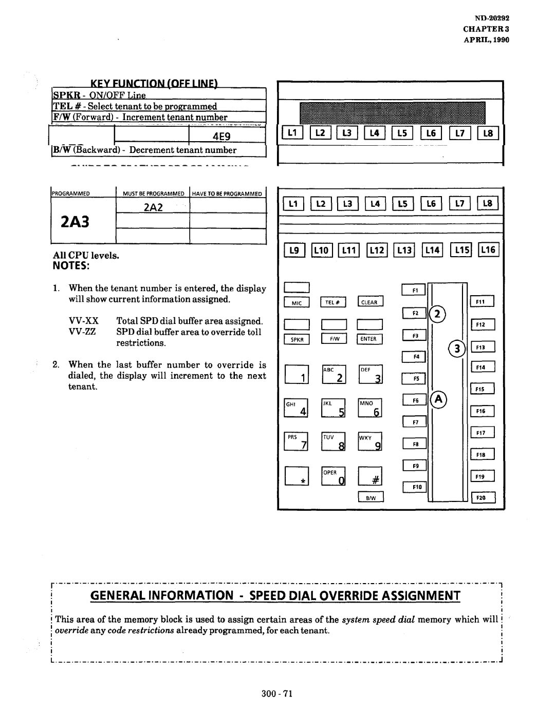 NEC nd-20292 manual General Information Speed Dial Override Assignment, KFY FI JNfTlOhUOFF I Infi $PKR ON/OFF Line 