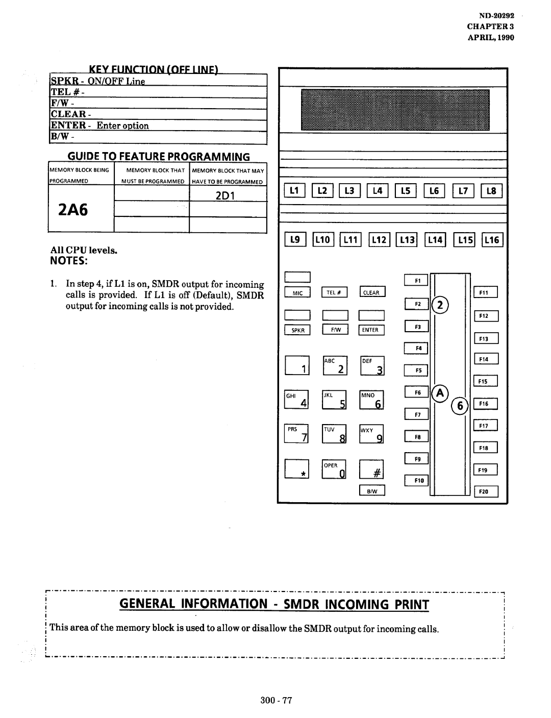 NEC nd-20292 manual 2A6, General Information Smdr Incoming Print, 201, YFY FUNCTlQbl OFF L@JF 