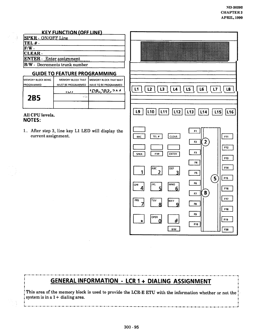 NEC nd-20292 manual General Information LCR I+ Dialing Assignment, KFY Function 