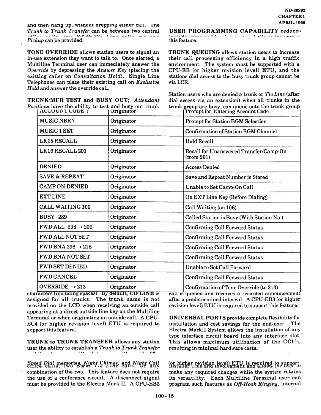 NEC nd-20292 manual 150, LCD Indications 