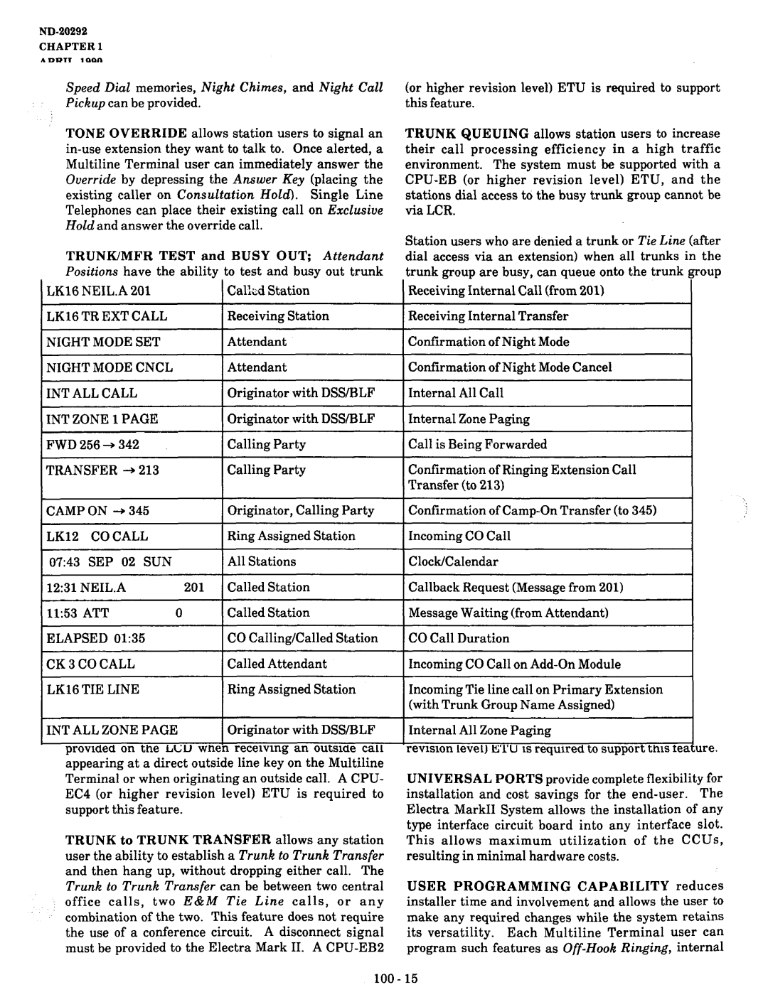 NEC nd-20292 manual Conference LK16 TR Cocall LK16 NE1L.A 