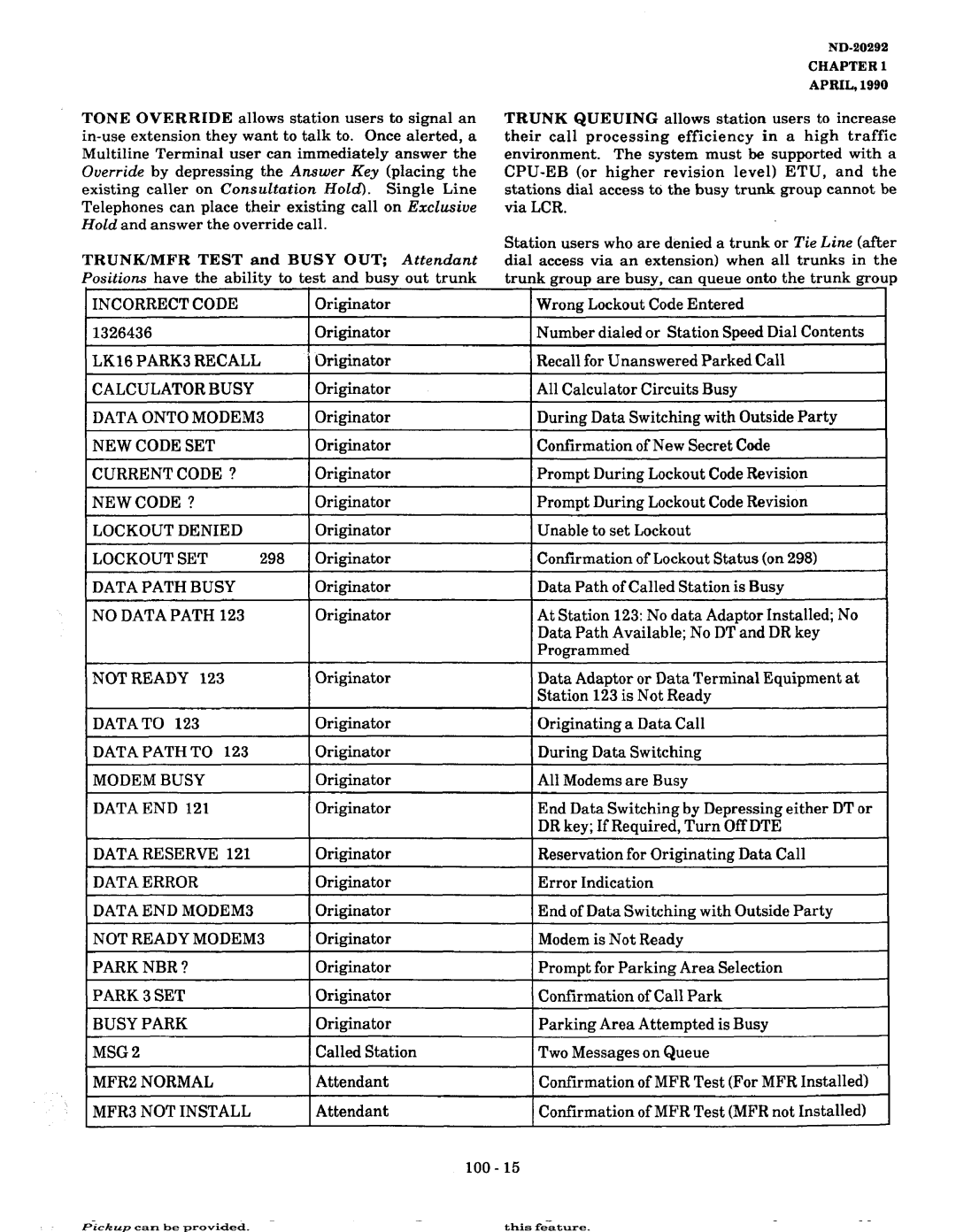 NEC nd-20292 LCD Indications, Code, Recall, New, Set, Denied, Path, Inot, Modem Busy, End, Reserve, Error, END MODEM3 