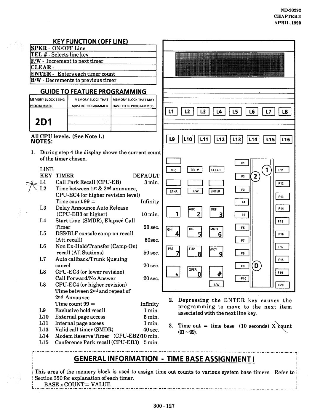 NEC nd-20292 manual General Information Time Base Assignment, Line KEY Timer, CPU-EC3, CPU-EC4 