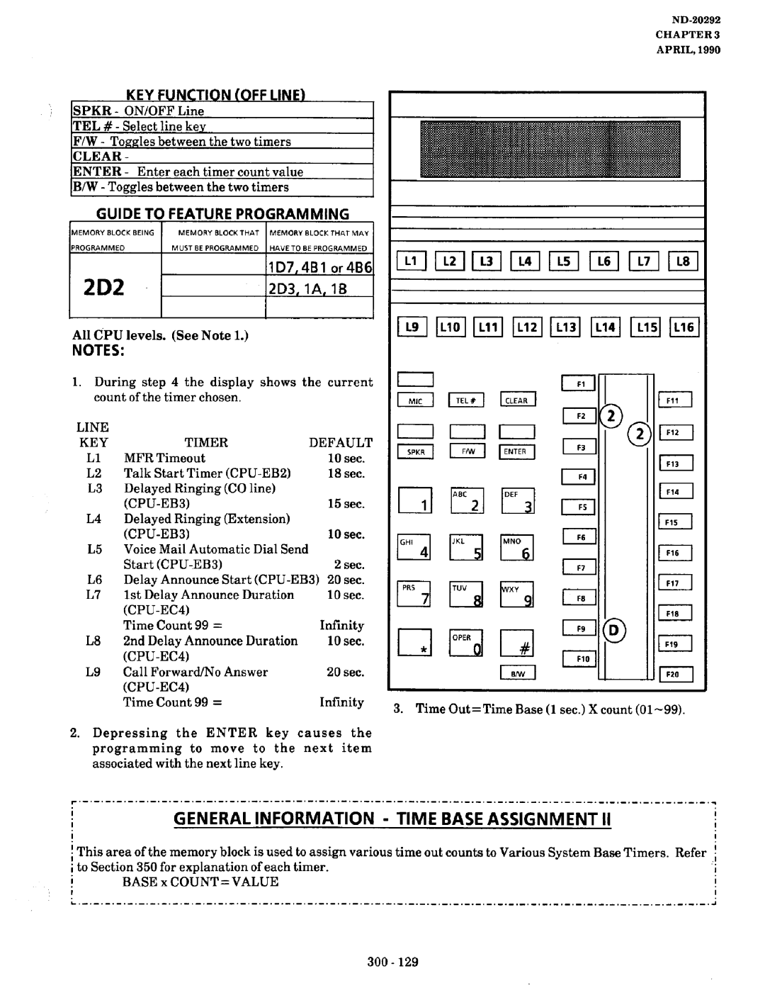 NEC nd-20292 manual 2D2, 1D7,4Bl, 2D3, lA 