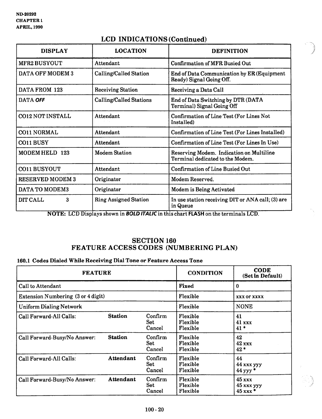 NEC nd-20292 manual Section Feature Access Codes Numbering Plan 