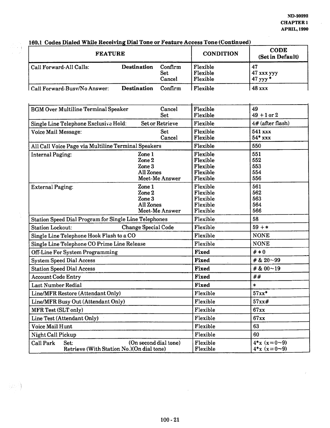 NEC nd-20292 manual Slt 