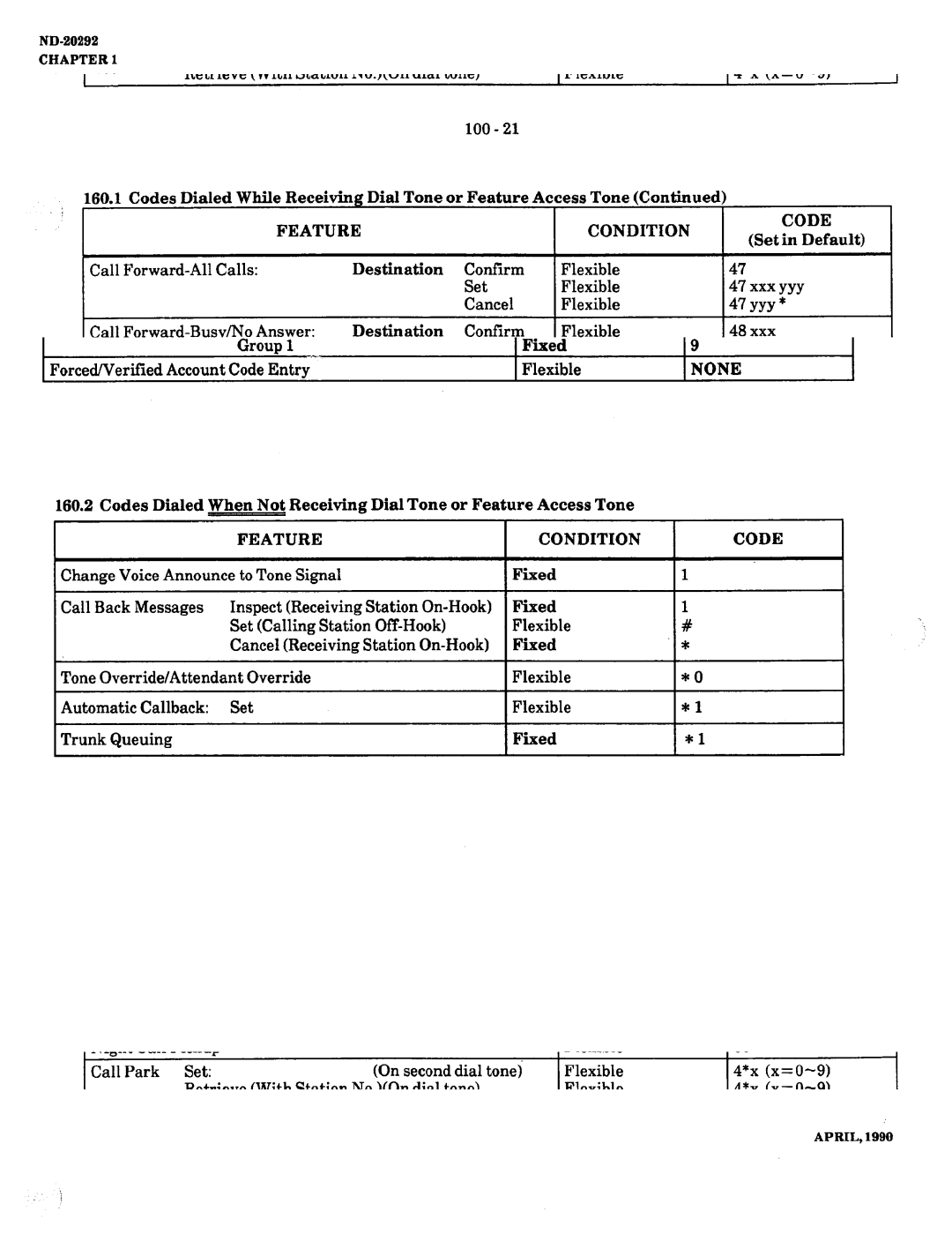 NEC nd-20292 manual Feature Condition Code 