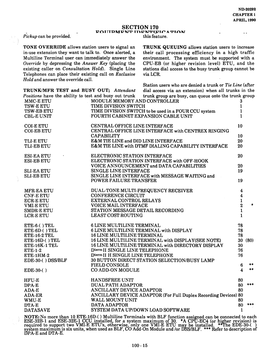 NEC nd-20292 manual Section Equipment Identification 