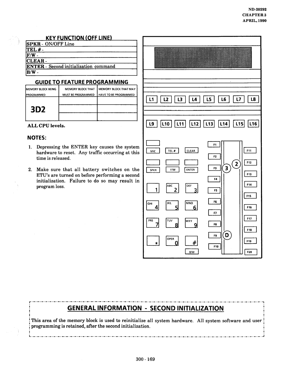 NEC nd-20292 3D2, General Information Second Initialization, ’ Ispkr ON/OFF Line, Enter Second initialization command 