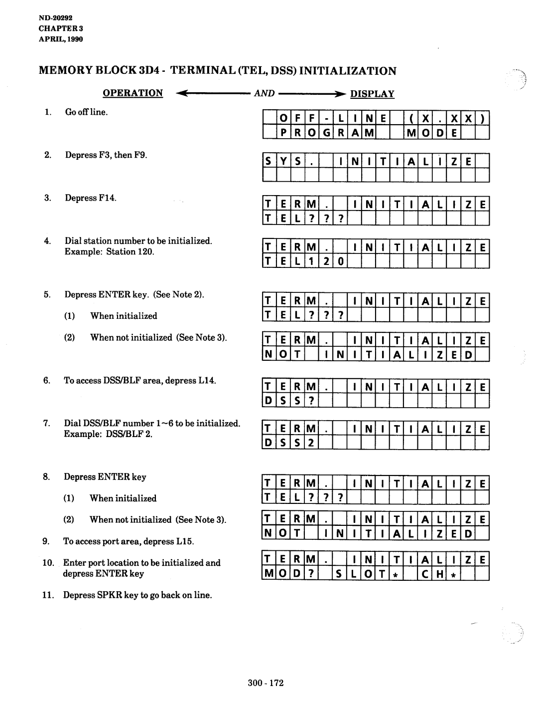 NEC nd-20292 Memory Block 3D4 Terminal TEL, DSS Initialization, INlTlALiZE, TEL120, Initialize Not Initialized, Slot+ 