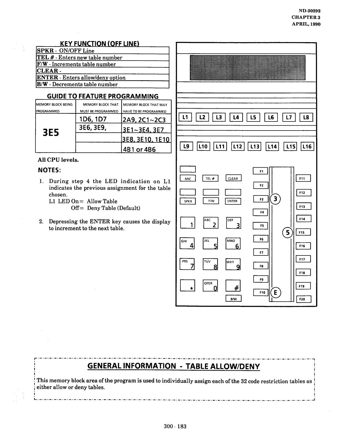 NEC nd-20292 3E5, General Information Table ALLOW/DENY, LD6,1D7 2A9,2Cl-2C3, 3E6,3E9 3El-3E4.3E7 3E8.3ElO.lElO 14Blor4B6 