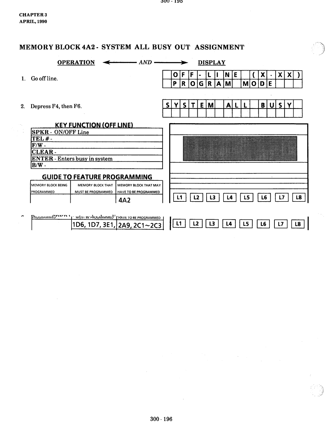 NEC nd-20292 manual Memory Block 4A2 System ALL Busy OUT Assignment, System AL L, System Busy, Depress F4, then F6, Out 