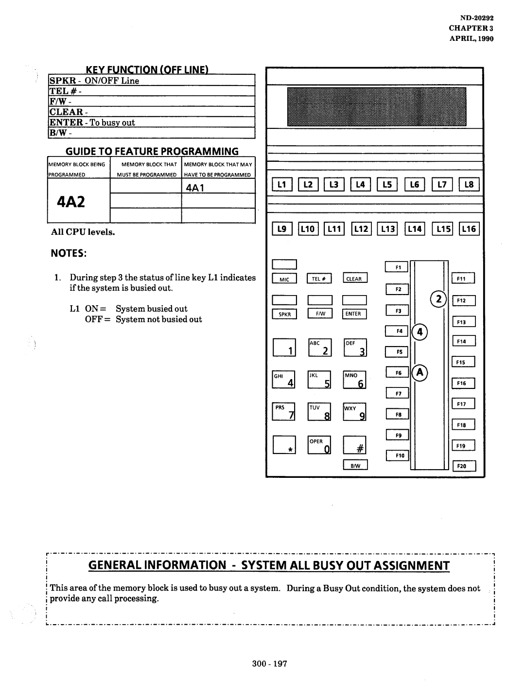 NEC nd-20292 manual 4A2, General Information System ALL Busy OUT Assignment, 4Al, Processing 300 