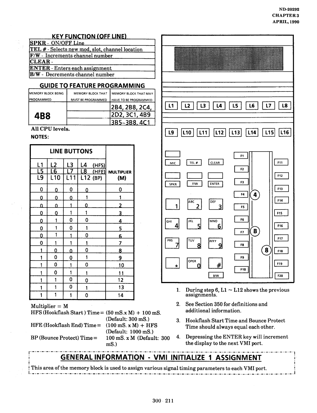 NEC nd-20292 manual Vmi, Initialize 1 Assignment, 2B4,2B8,2C4 4B8,- 2D2,3C1,4B9 3B5-3B8.4Cl, + Hfs 