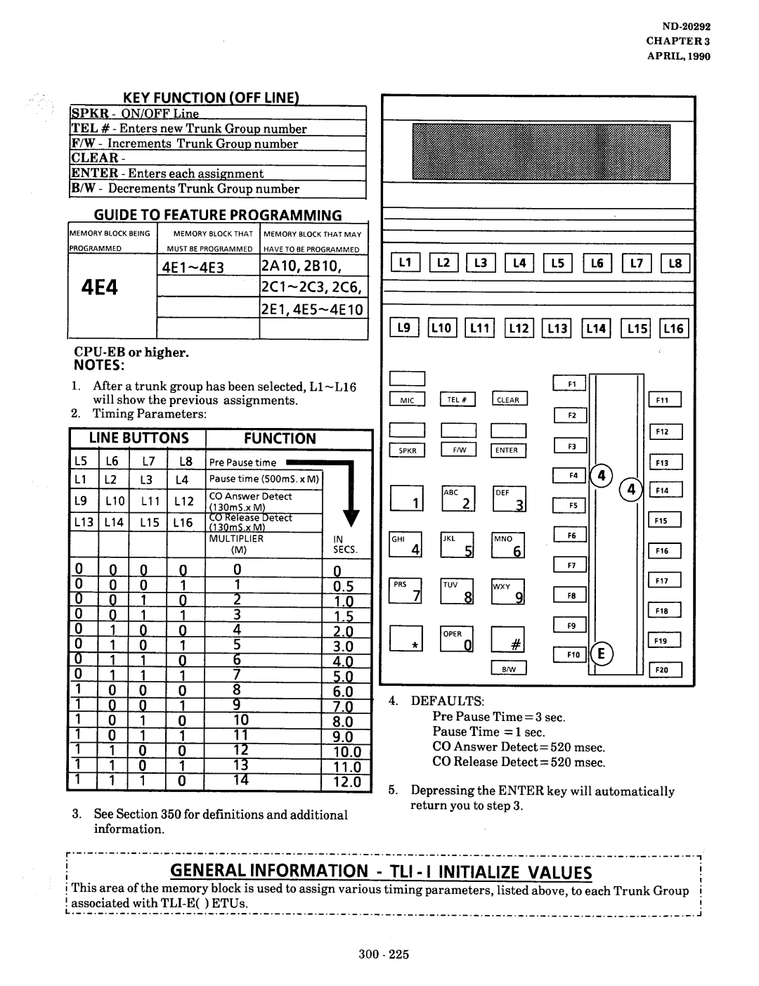 NEC nd-20292 manual 4E4, General Information TLI I Initialize Values, 4El-4E3 2A10,2BlO 2Cl-2C3,2C6 2E1,4E5-4ElO, Defaults 