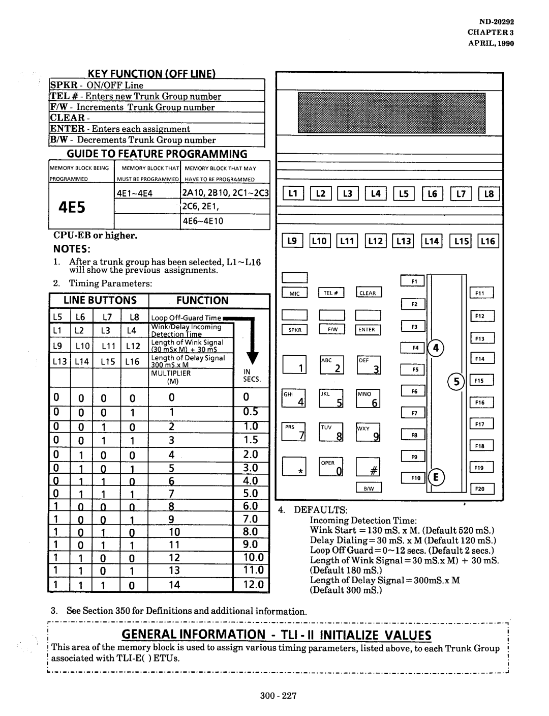 NEC nd-20292 manual TLI II Initialize Values, Feature PR-OGRAMMING, Guide to 