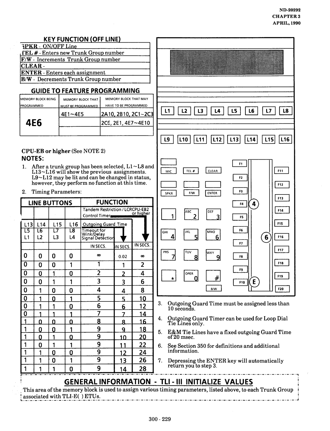 NEC nd-20292 manual 4E6, General Information TLI Ill Initialize Values 