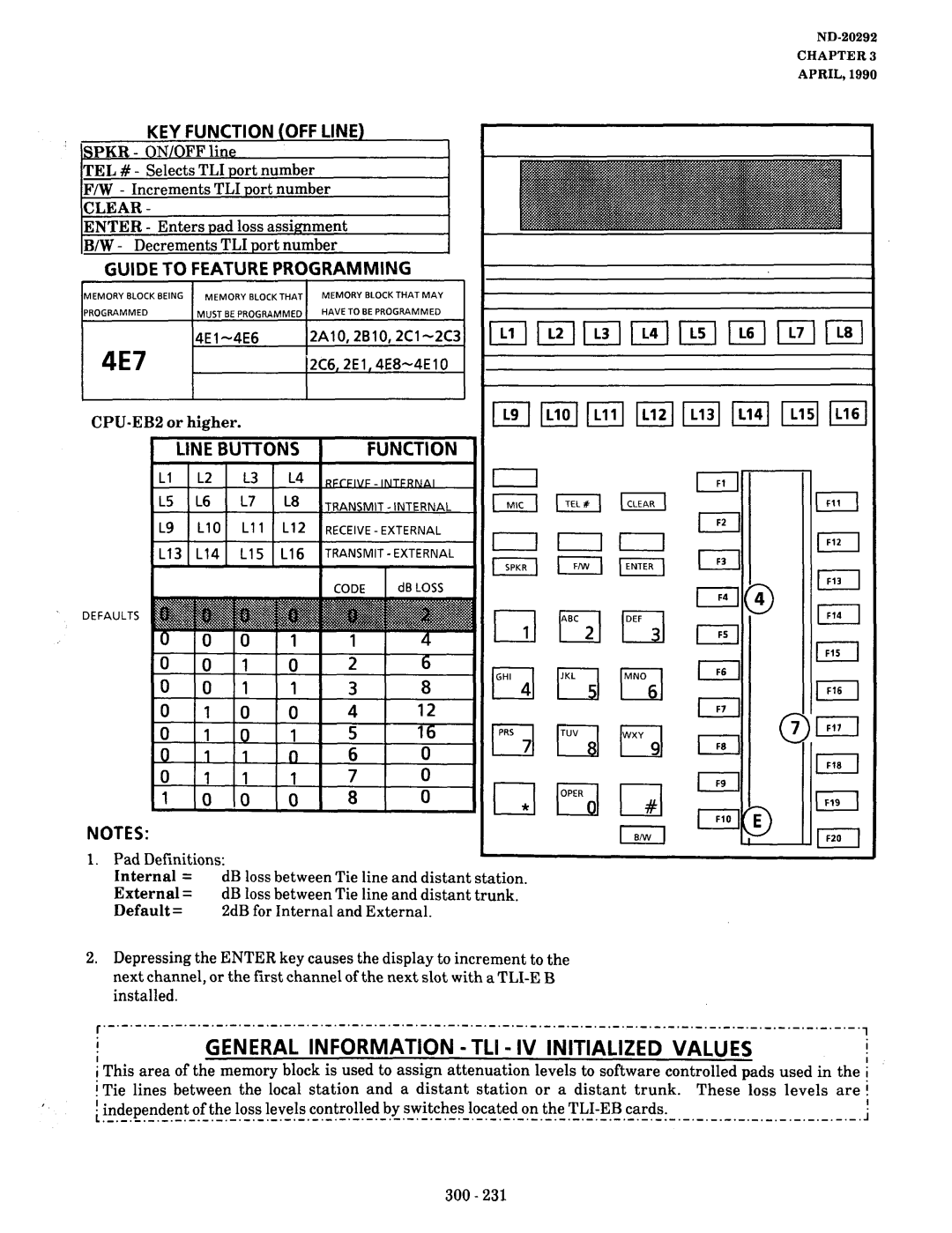 NEC nd-20292 manual 4E7, Initialized Values, LINEsurroNS-l- Function, Uoo 0010 00113 100 