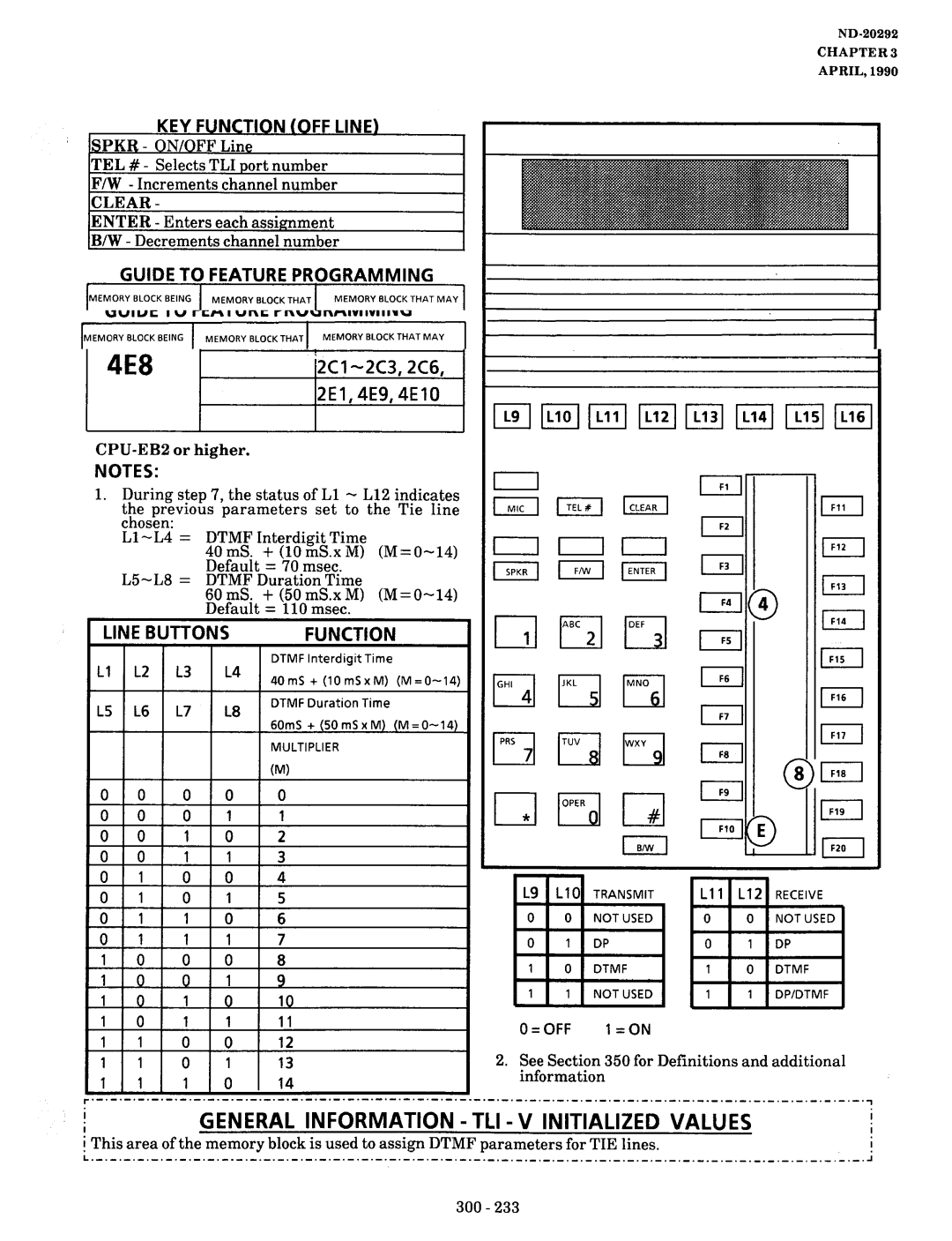 NEC nd-20292 4E8, General Information TLI V Initialized Values, 4El-4E7 2A10,ZBlO ‘ZCl-2C3,2C6 2E1,4E9,4ElO, Function 