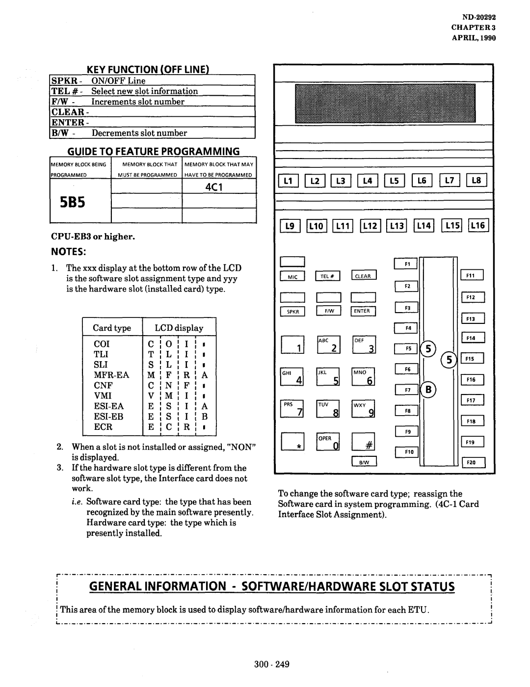 NEC nd-20292 manual General Information SOFTWARE/HARDWARE Slot Status, KEY Function, Spkr, Tli 