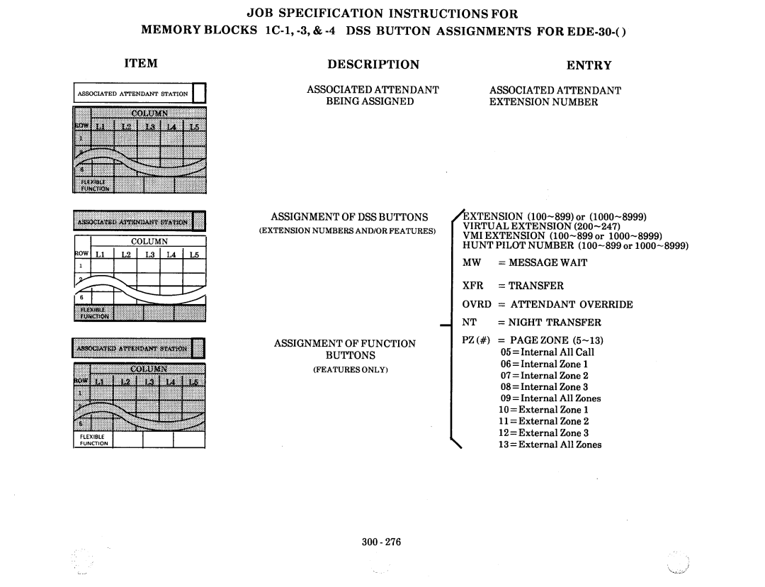 NEC nd-20292 manual JOB Specification Instructions for, Attendant Associated 