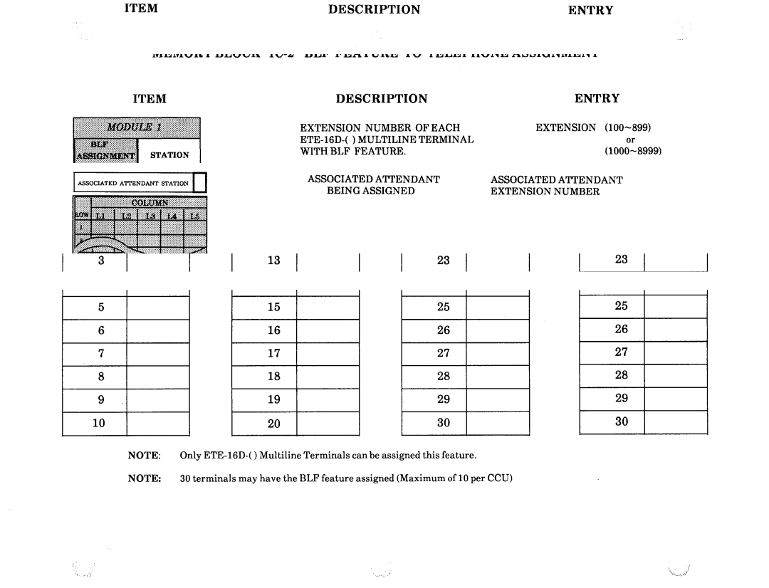 NEC nd-20292 manual Memory, Block lC-2 BLF Feature to Telephone Assignment, Module 