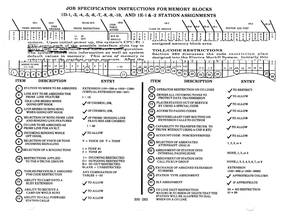 NEC nd-20292 manual Itemdescription, Entry 