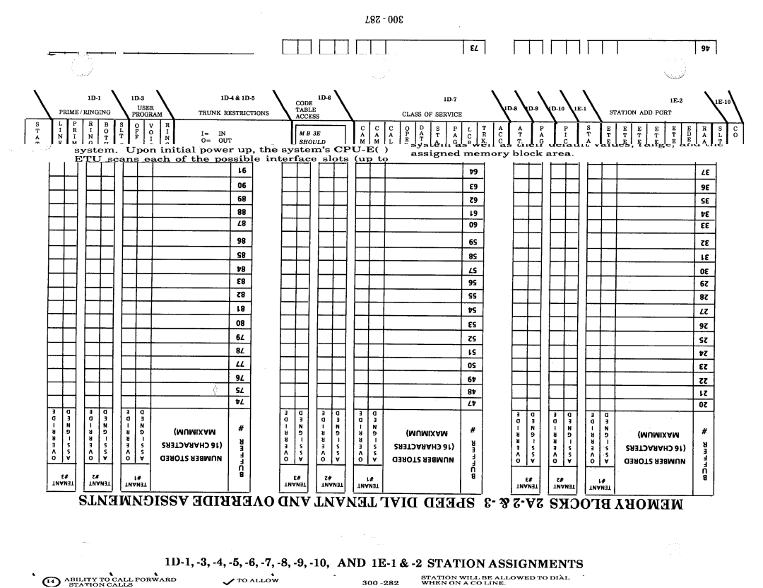 NEC nd-20292 manual Iin, L8Z-OOC 