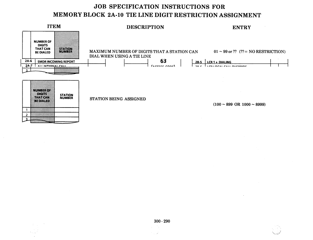 NEC nd-20292 manual Maximum Number of Digits That a Station can, Dial When Using a TIE Line Station Being Assigned 