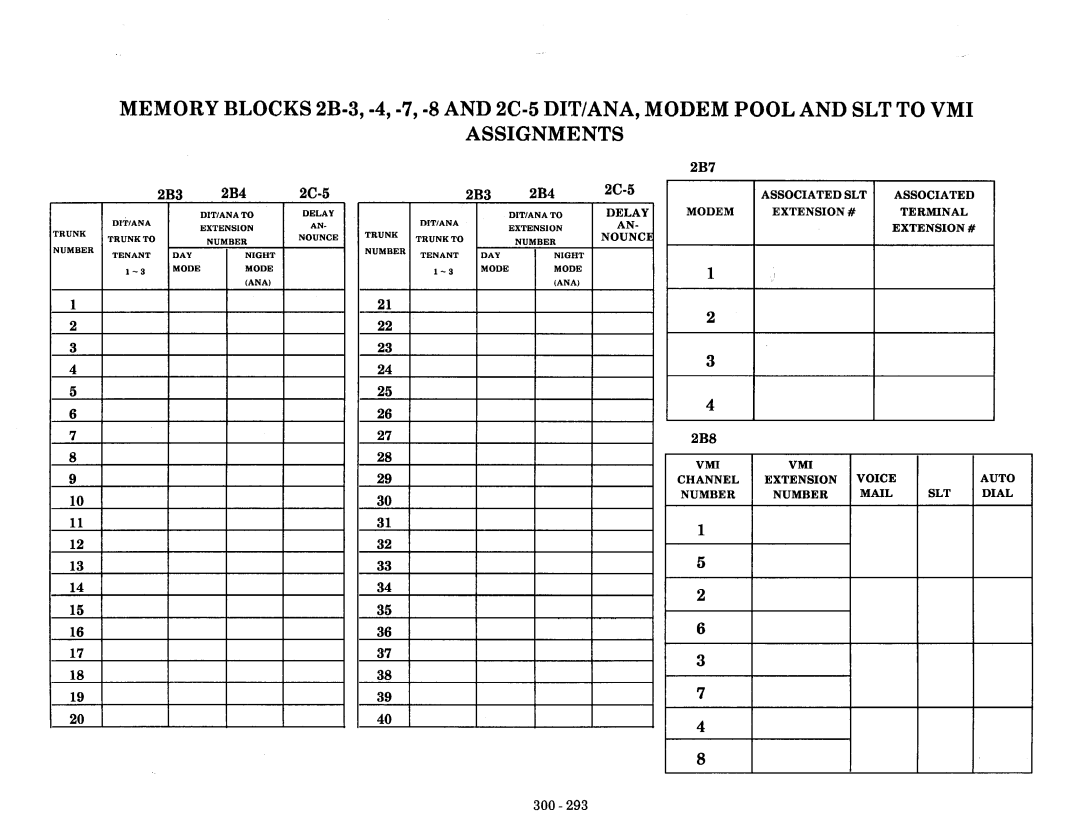 NEC nd-20292 manual Memory Blocks 2B-3, -4, -7, -8 and 2C-5 DIT/ANA, Assignments, Modem Pool and SLT to VMI, 2RR, Ii I 