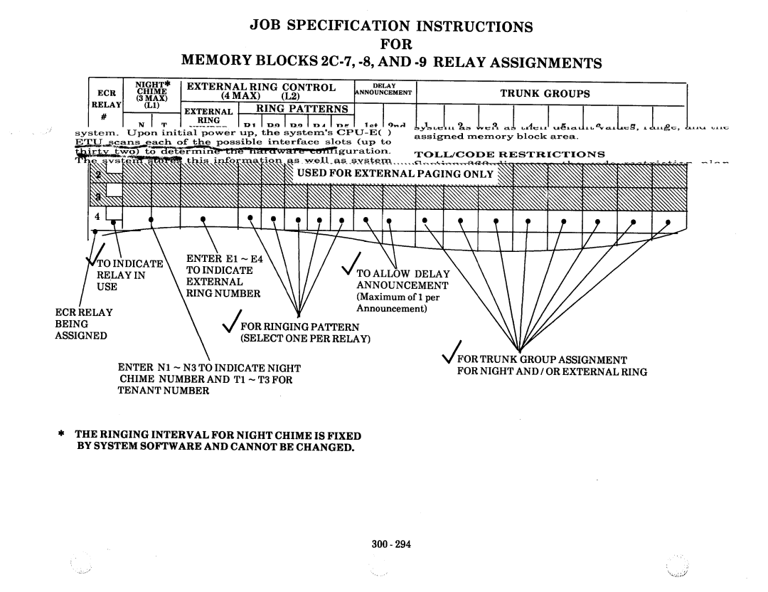 NEC nd-20292 manual Specification Instructions For Memory Blocks 2C-7, Relay Assignments, Job, FOR TIwNI&R~~P 